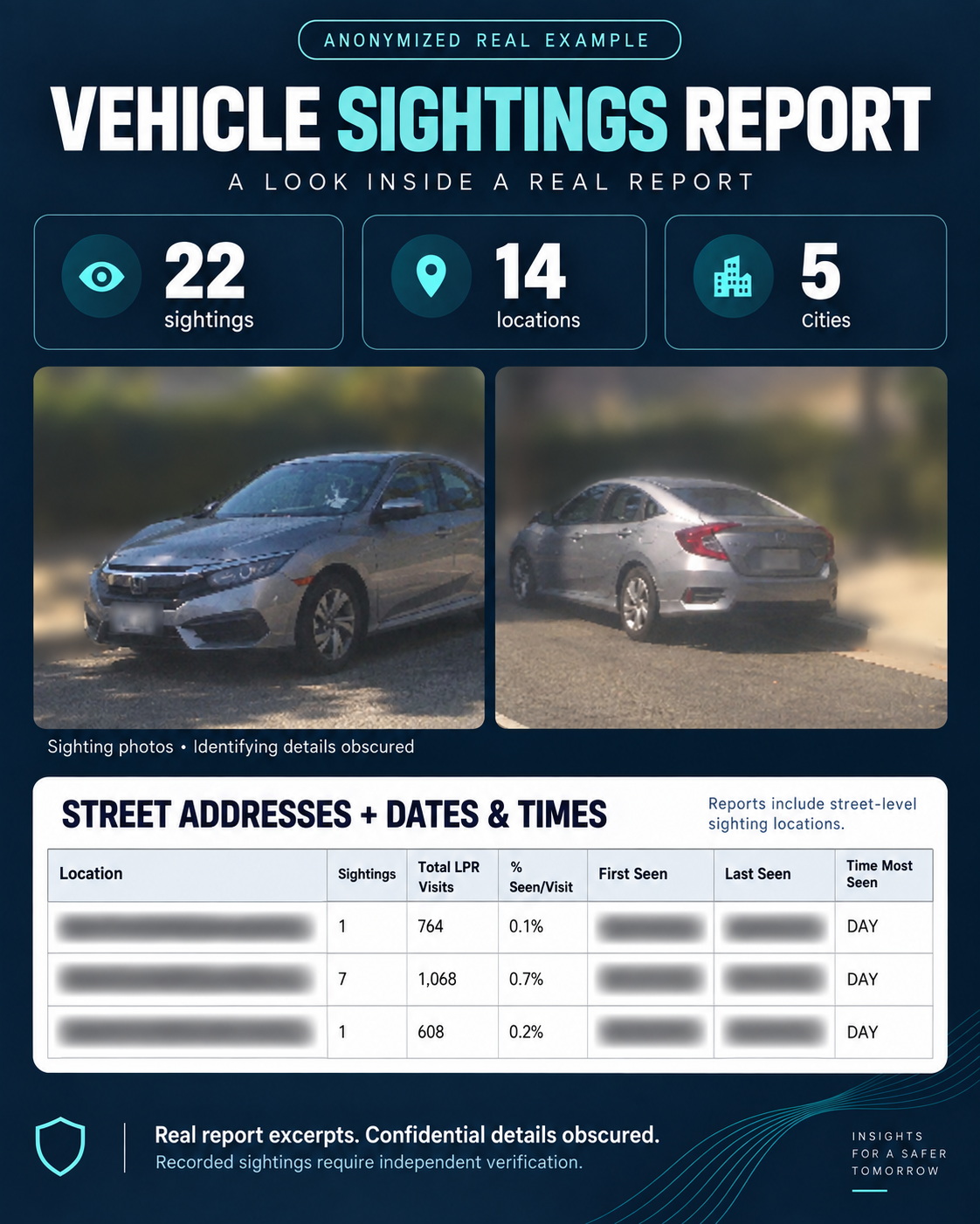 Anonymized vehicle sightings report with 22 sightings across 14 locations in 5 cities; vehicle photos and obscured address and date fields